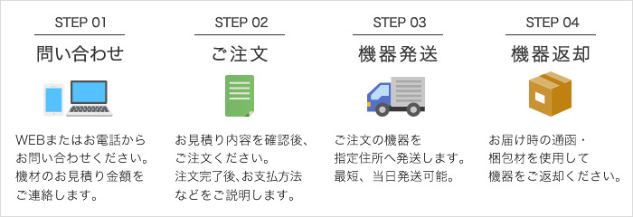 レンタルご利用について