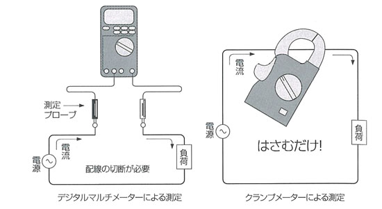 クランプテスタとは