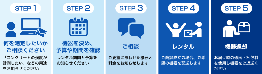 「この場合はどの機材を使えばいいの？」にお答えします!