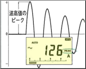 クランプオンAC/DCハイテスタ3284のレンタル|株式会社メジャー