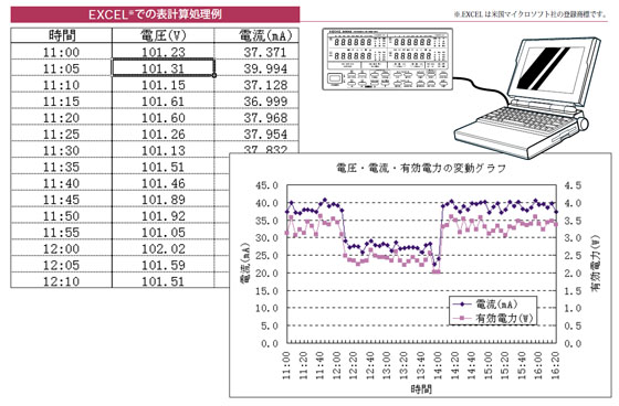3331-f 3331-f