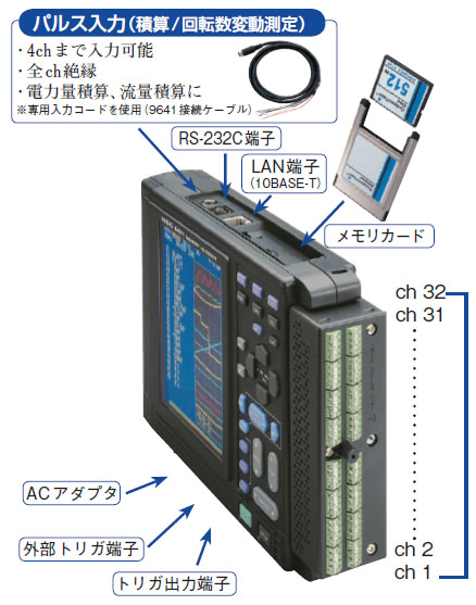 メモリハイロガー8421-50のレンタル|株式会社メジャー