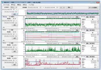環境計測データ管理ソフトフェア AS-60