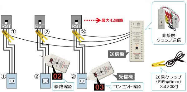 多回路線番チェッカーCMT42DSのレンタル|株式会社メジャー