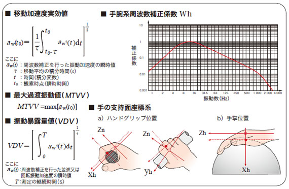 3軸振動計+手腕振動測定カードVM-54(VX-54 WH付)のレンタル|株式会社 