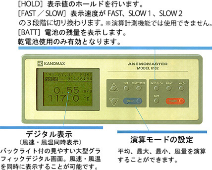 高温用アネモマスター風速計6162のレンタル|株式会社メジャー