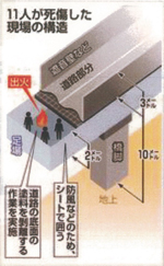 UNISEX S/M 理研 ポータブルマルチガスモニター Model GX-6000 乾電池式 ( GX-6000 AH111D200D