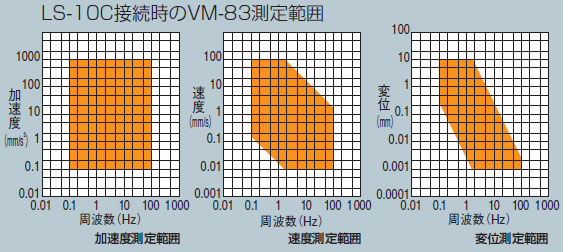 サーボ加速度計 LS-10Ca