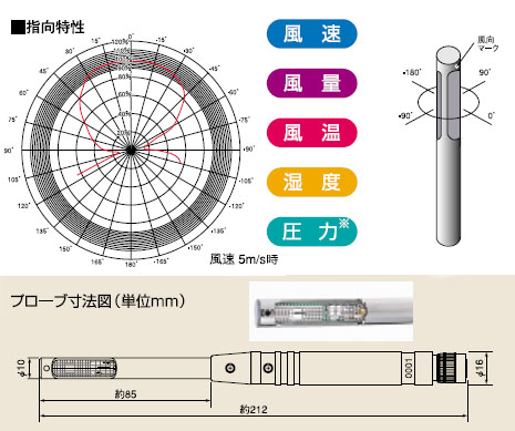 クリモマスター風速計 6531