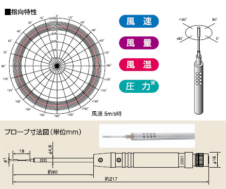 クリモマスター風速計 MODEL 654　2プローブ仕様