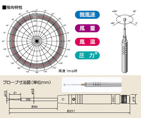 クリモマスター微風速計 6543