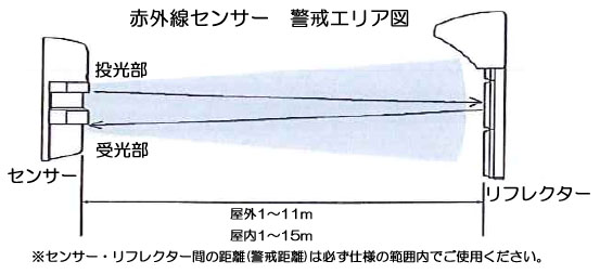 赤外線センサー PR-11BE 警戒エリア図