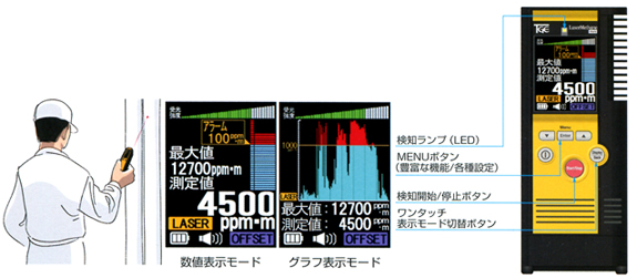 レーザーメタンmini説明1