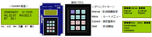 水位計 RT510-W