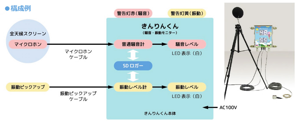 騒音振動モニター きんりんくん 構成例