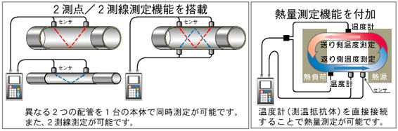 ポータブル超音波流量計 UFP-20　特徴