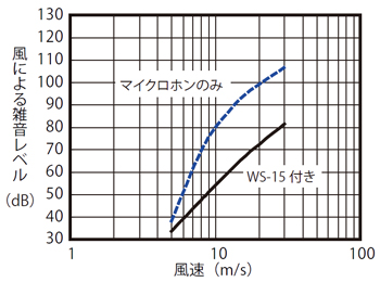 全天候型風防セット WS15