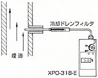 デジタル酸素濃度計XPO318Eのレンタル|株式会社メジャー